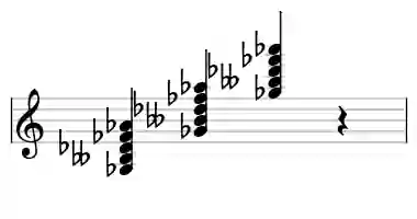Sheet music of Gb m9 in three octaves
